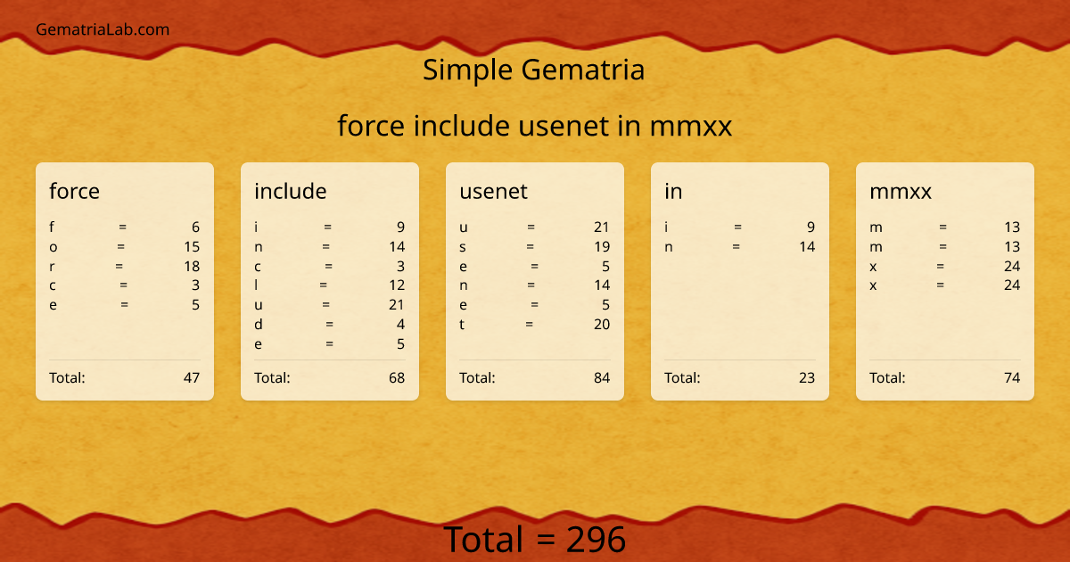 force include usenet in mmxx in simple Gematria
